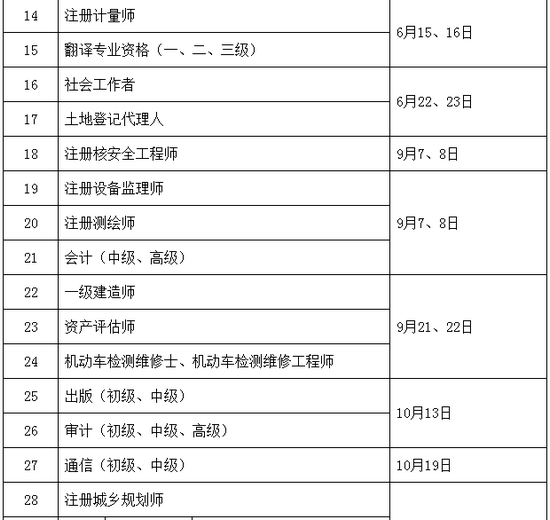 2019年執(zhí)業(yè)藥師考試時(shí)間確定為10月26、27日舉行