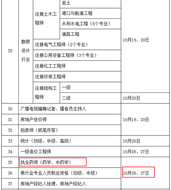 2019年執(zhí)業(yè)藥師考試時(shí)間確定為10月26、27日舉行