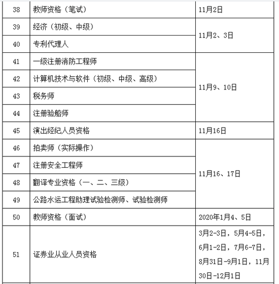 2019年執(zhí)業(yè)藥師考試時(shí)間確定為10月26、27日舉行