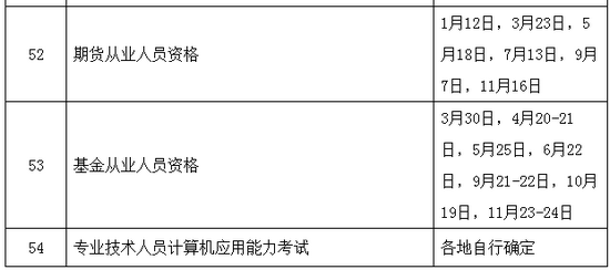 2019年執(zhí)業(yè)藥師考試時(shí)間確定為10月26、27日舉行