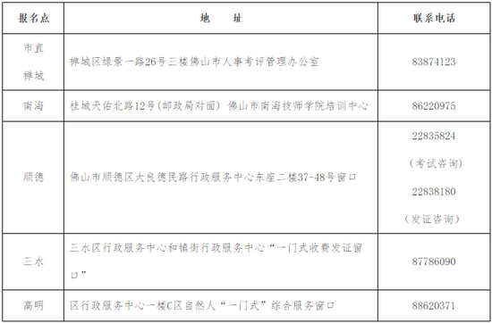 各區(qū)資格審核詳細地址和聯(lián)系電話