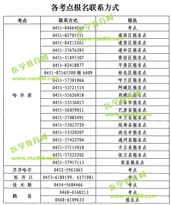 黑龍江2019年護(hù)士執(zhí)業(yè)資格考試報(bào)名各考點(diǎn)報(bào)名聯(lián)系方式