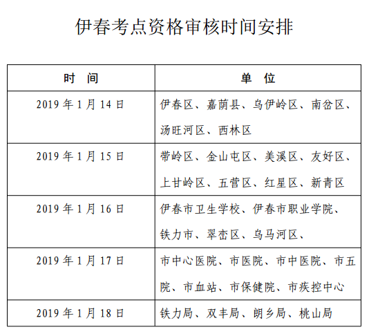 黑龍江伊春2019年護士資格考試報名及現(xiàn)場確認時間安排