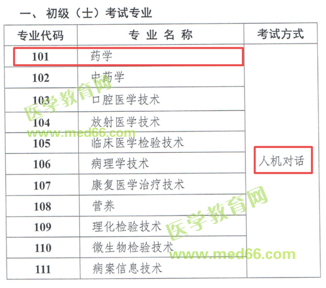 報考2019年初級藥士考試的考生們，這條消息必須看！