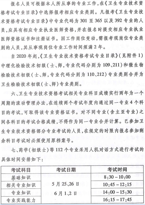 安徽省2019年衛(wèi)生專業(yè)技術資格考試有關通知