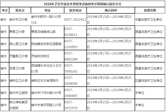 2019年安徽宿州市衛(wèi)生專(zhuān)業(yè)技術(shù)資格考試報(bào)名考生須知