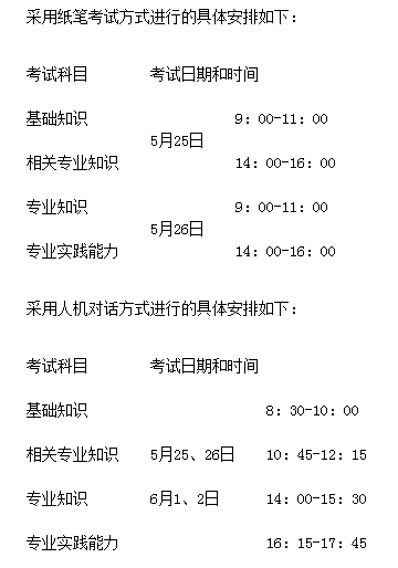 2019年陜西寶雞市岐山縣衛(wèi)生專業(yè)技術(shù)資格考試報(bào)名通知