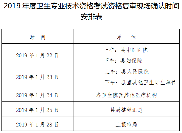 2019年度衛(wèi)生專業(yè)技術資格考試資格復審時間安排表-醫(yī)學教育網(wǎng)編輯整理