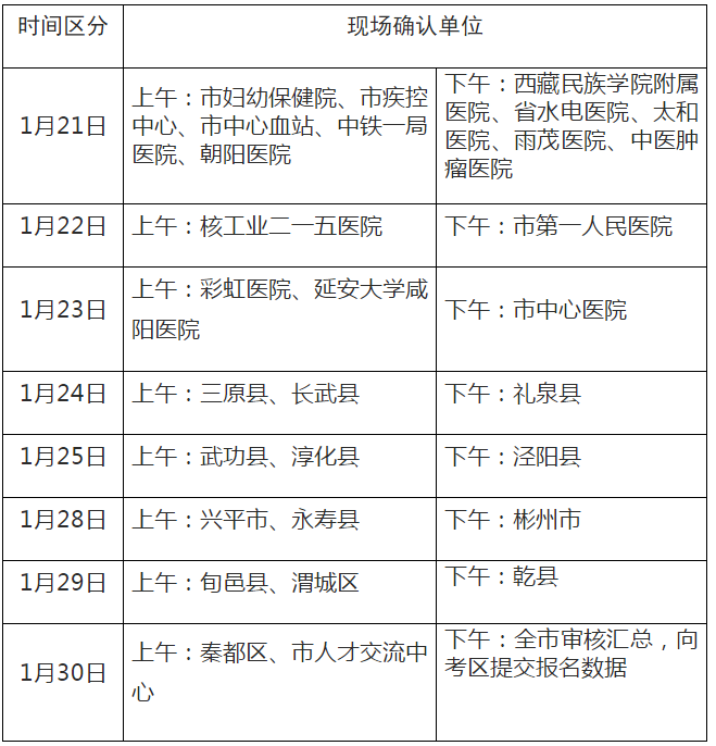 2019年衛(wèi)生專業(yè)技術(shù)資格考試咸陽考點資格復審時間安排表-醫(yī)學教育網(wǎng)整理