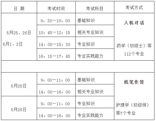 福建省2019年衛(wèi)生專業(yè)技術資格考試報名及現場確認通知