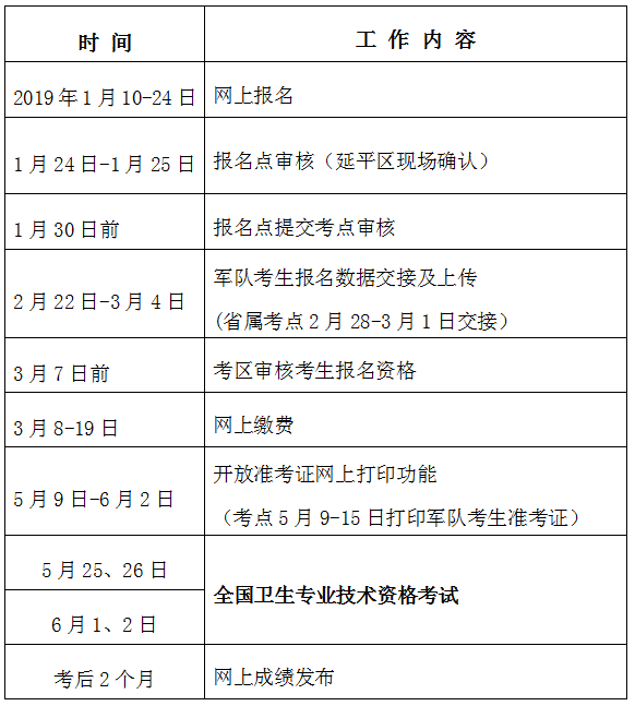 2019年衛(wèi)生專(zhuān)業(yè)技術(shù)資格考試南平考點(diǎn)工作安排表 