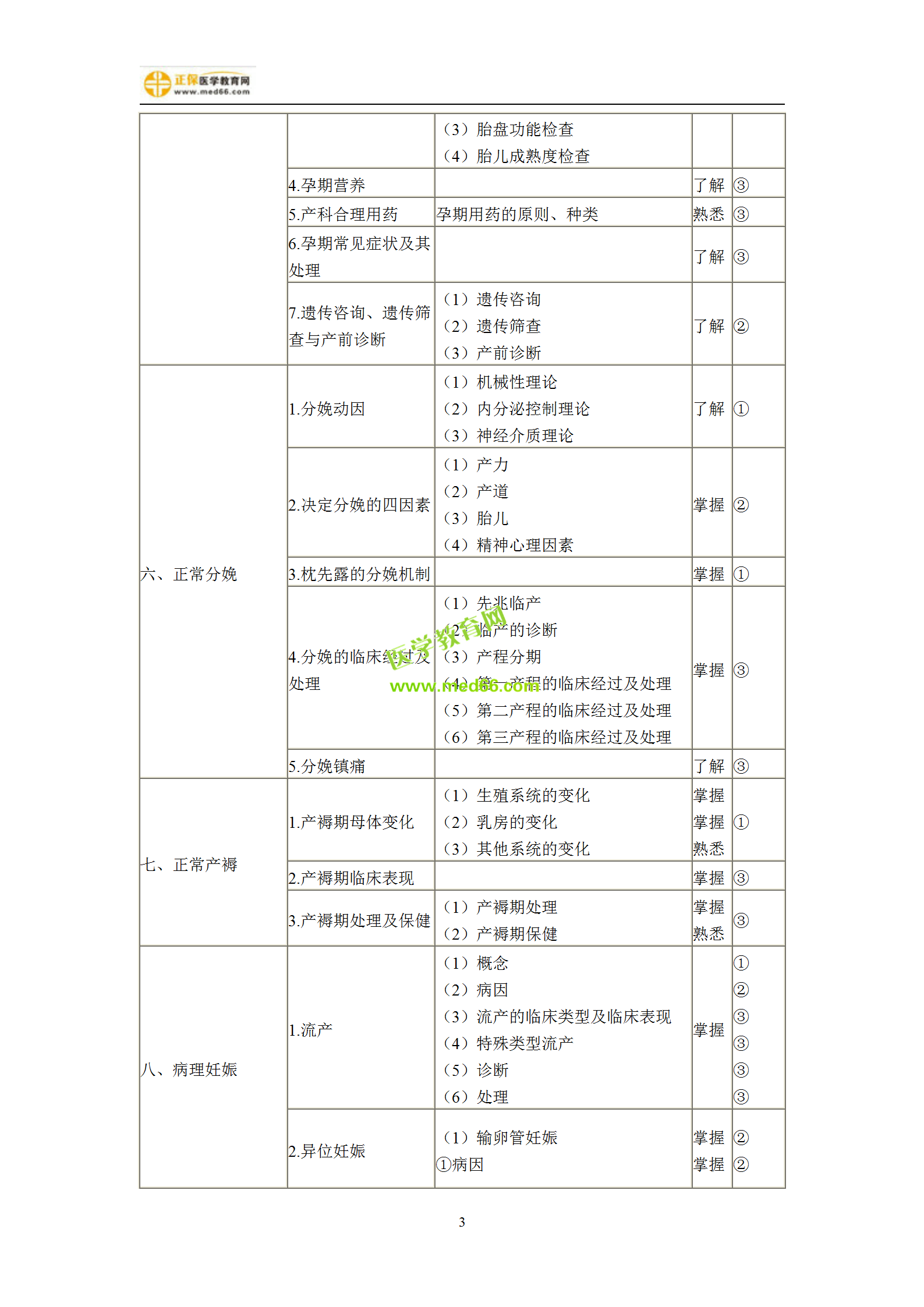 2019年婦產(chǎn)科主治考試備考指南，一文看懂！