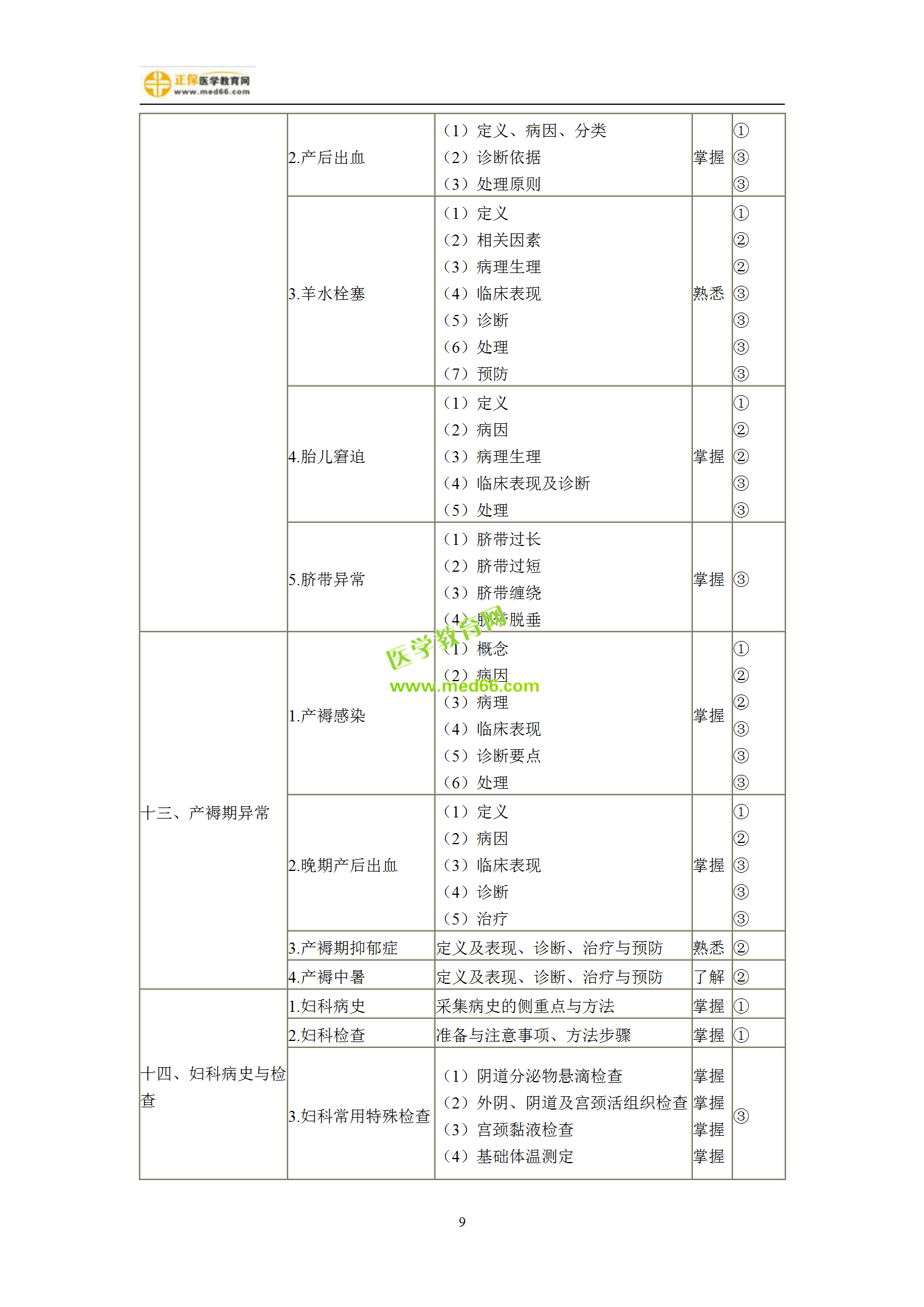 2019年婦產(chǎn)科主治考試備考指南，一文看懂！