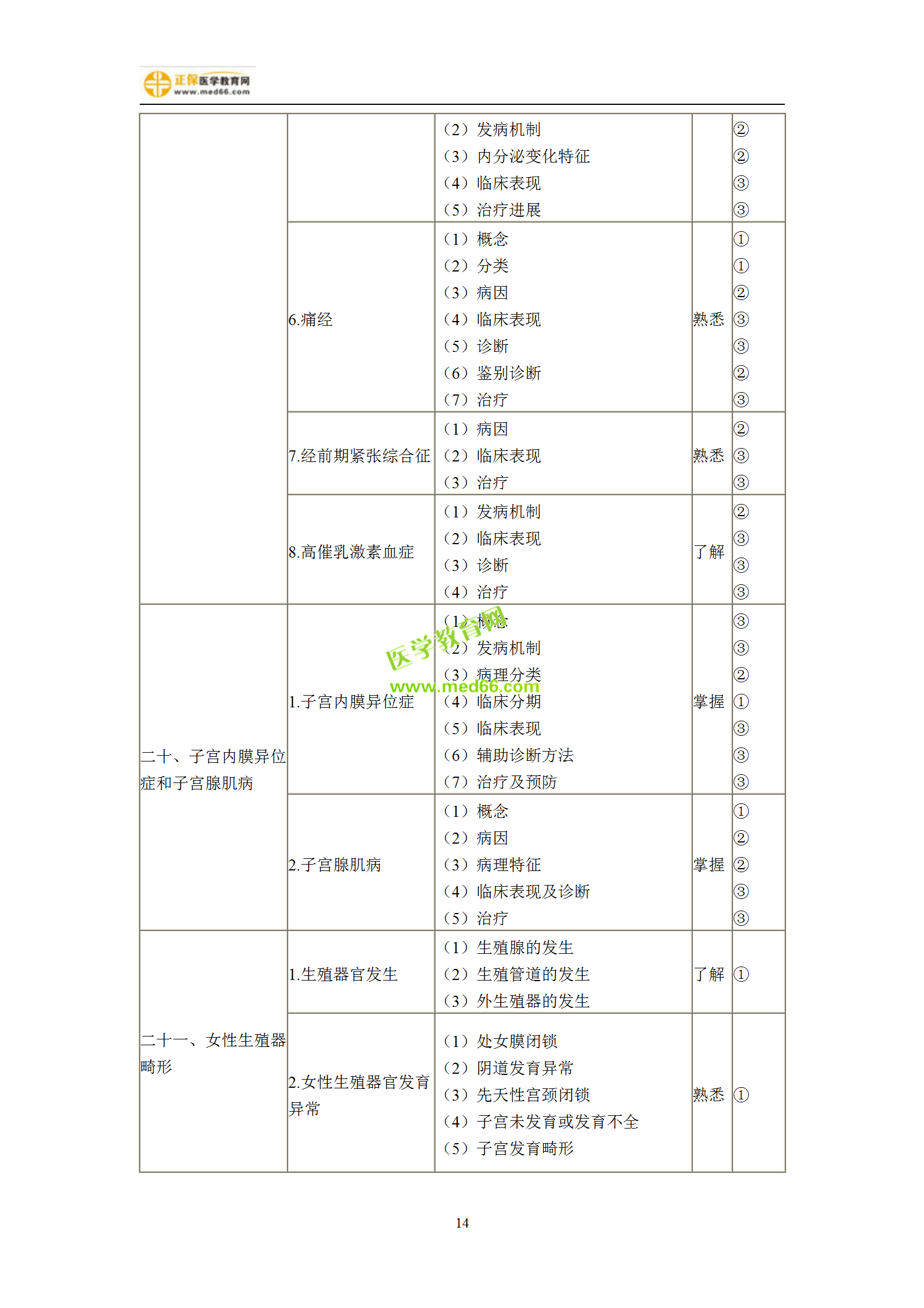 2019年婦產(chǎn)科主治考試備考指南，一文看懂！