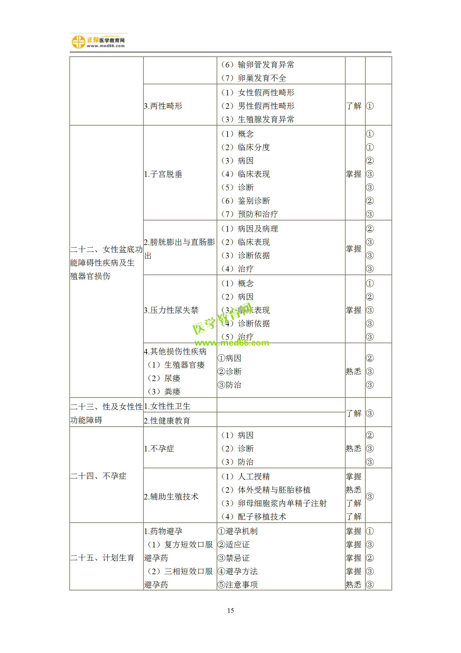 2019年婦產(chǎn)科主治考試備考指南，一文看懂！