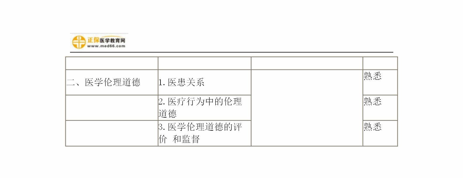 2019年婦產(chǎn)科主治考試備考指南，一文看懂！