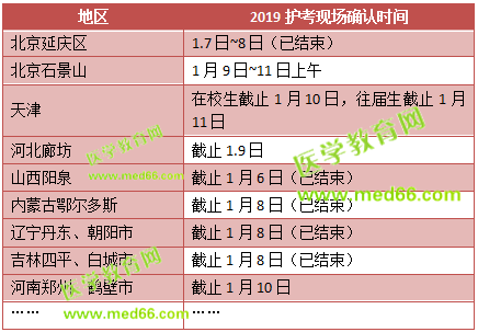 這些地區(qū)2019護士考試現(xiàn)場確認時間馬上截止！趕快去現(xiàn)場確認！