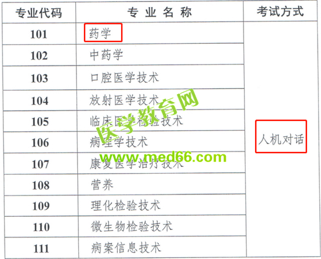 2019年衛(wèi)生專業(yè)技術(shù)資格考試藥學(xué)實(shí)行人機(jī)對話考試