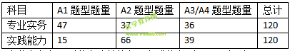 2019護士資格考試考什么？怎么考？一文看懂