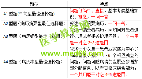 2019護士資格考試考什么？怎么考？一文看懂