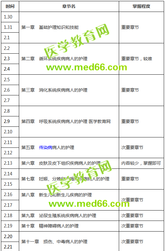 【收藏版】2019年護(hù)士考試復(fù)習(xí)計(jì)劃表，終于知道怎么復(fù)習(xí)了