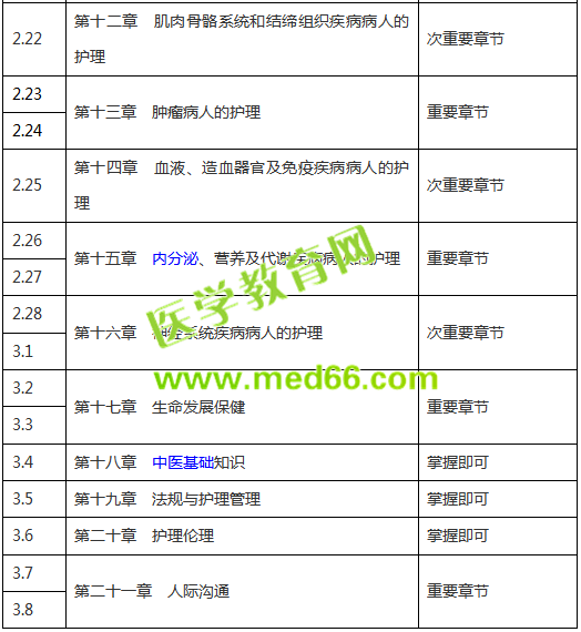 【收藏版】2019年護(hù)士考試復(fù)習(xí)計(jì)劃表，終于知道怎么復(fù)習(xí)了