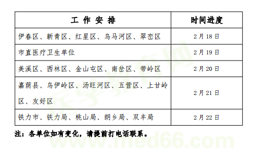 黑龍江伊春2019年中醫(yī)執(zhí)業(yè)醫(yī)師教師報名/現(xiàn)場審核時間通知