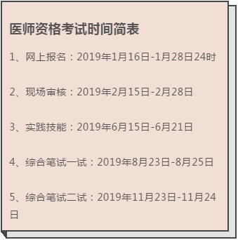 2019年中醫(yī)執(zhí)業(yè)醫(yī)師考試報(bào)名最后一天，1月28日截止報(bào)名