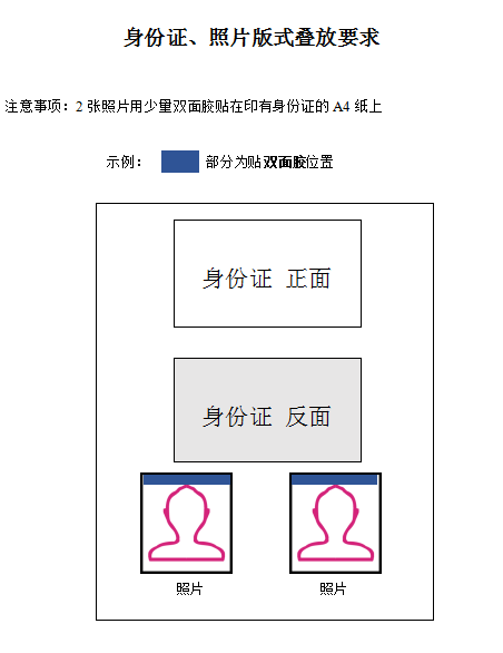 浙江寧波2019年醫(yī)師資格現(xiàn)場(chǎng)審核身份證、照片版式疊放要求