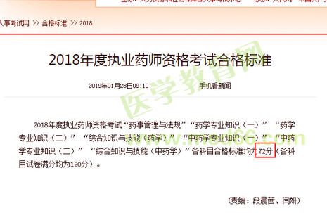 中國人事考試網(wǎng)公布：2018年執(zhí)業(yè)藥師分數(shù)線72分