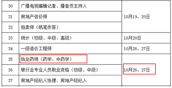 2019年執(zhí)業(yè)藥師考試時(shí)間是什么時(shí)候？