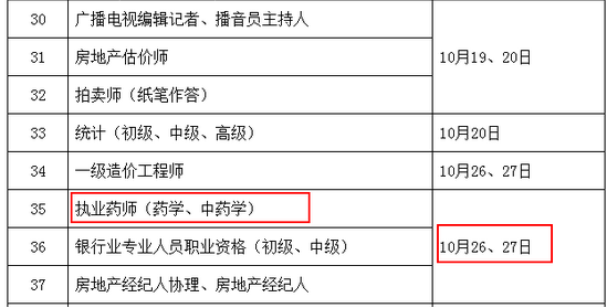 2019年執(zhí)業(yè)中藥師考試時間：10月26、27日