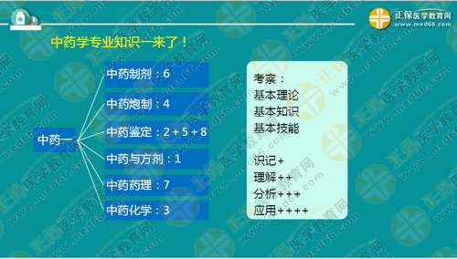 中?？忌叫?年內(nèi)直達執(zhí)業(yè)藥師考試！錢韻文教你該怎么做！