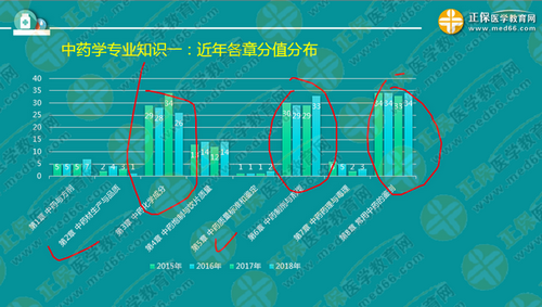 中專(zhuān)考生亟需2年內(nèi)直達(dá)執(zhí)業(yè)藥師考試！錢(qián)韻文教你該怎么做！