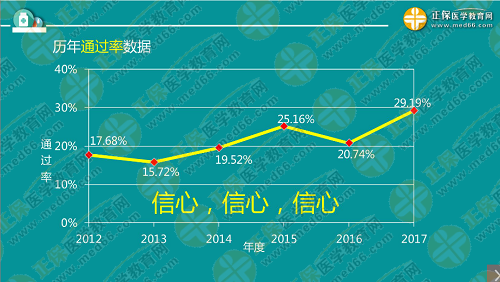 程牧老師：2019執(zhí)業(yè)西藥師考試難度趨勢(shì)及備考技巧！