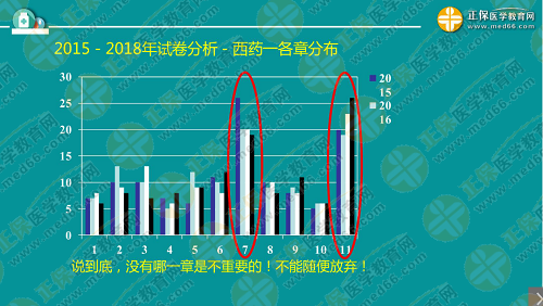 程牧老師：2019執(zhí)業(yè)西藥師考試難度趨勢(shì)及備考技巧！