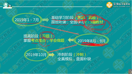 程牧老師：2019執(zhí)業(yè)西藥師考試難度趨勢(shì)及備考技巧！