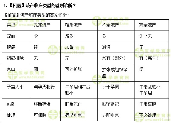 醫(yī)學教育網(wǎng)中級主管護師：《答疑周刊》2019年第21期