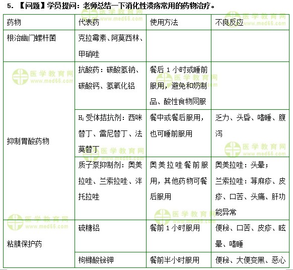 護(hù)士執(zhí)業(yè)資格考試《答疑周刊》2019年第22期