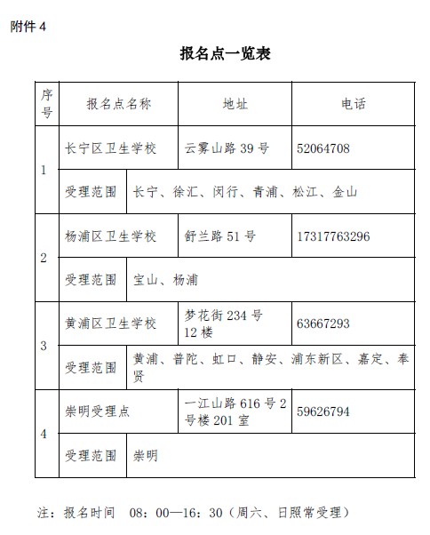 上?？键c(diǎn)2019年衛(wèi)生資格考試報(bào)名點(diǎn)