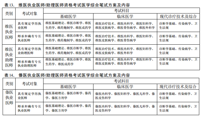 醫(yī)師資格考試醫(yī)學綜合筆試方案及內容