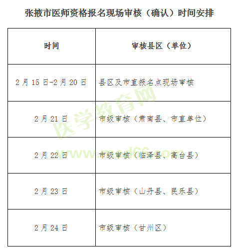 張掖2019年中西醫(yī)執(zhí)業(yè)醫(yī)師現(xiàn)場(chǎng)審核時(shí)間【官方安排】
