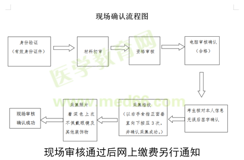 開封市2019年國家醫(yī)師資格實踐技能現(xiàn)場審核時間/審核流程！