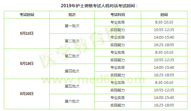 護(hù)考|護(hù)資2019最終考試時(shí)間