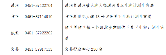 2019醫(yī)師資格考試報名哈爾濱市報名點現(xiàn)場確認(rèn)聯(lián)系電話及地址