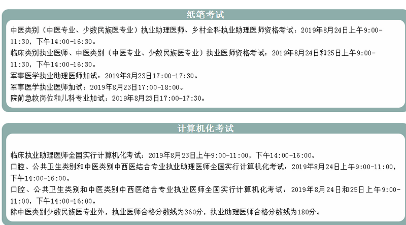 山西太原市2019年醫(yī)師資格考試報(bào)名及現(xiàn)場(chǎng)確認(rèn)審核地址及咨詢電話