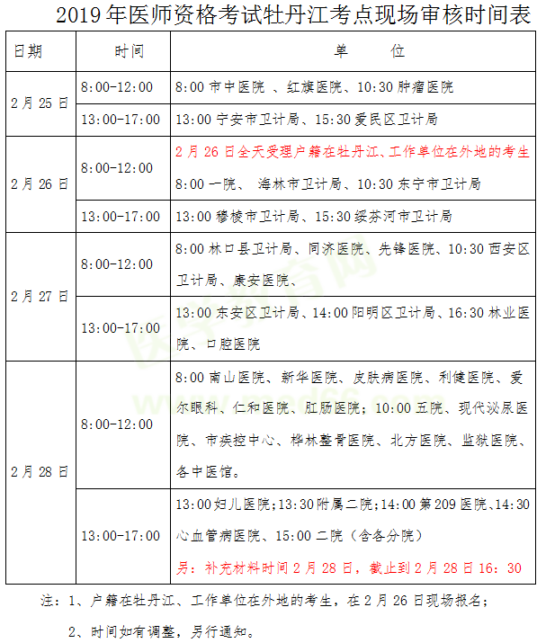 黑龍江牡丹江2019年醫(yī)師資格考試現(xiàn)場(chǎng)審核時(shí)間/地點(diǎn)/提交材料官方通知！