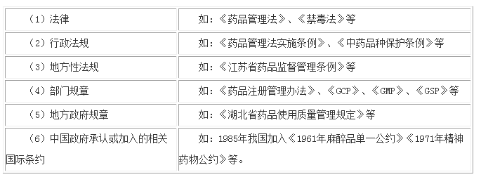 藥事管理法律效力