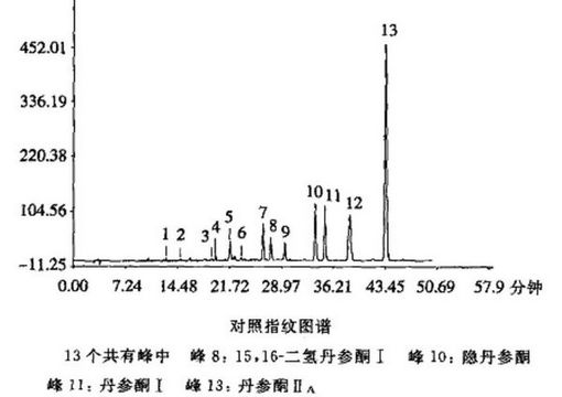 灼燒殘渣