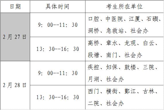 2018年浙江省寧波市衛(wèi)生高級專業(yè)技術資格考試報名現(xiàn)場確認工作通知